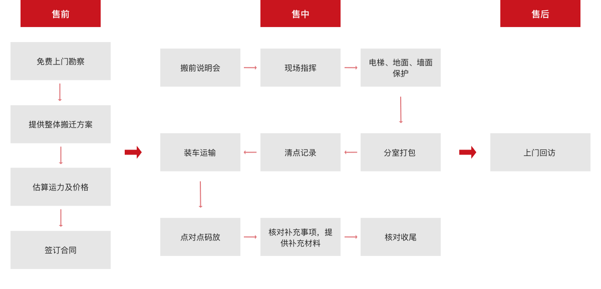 公海555000线路检测中心